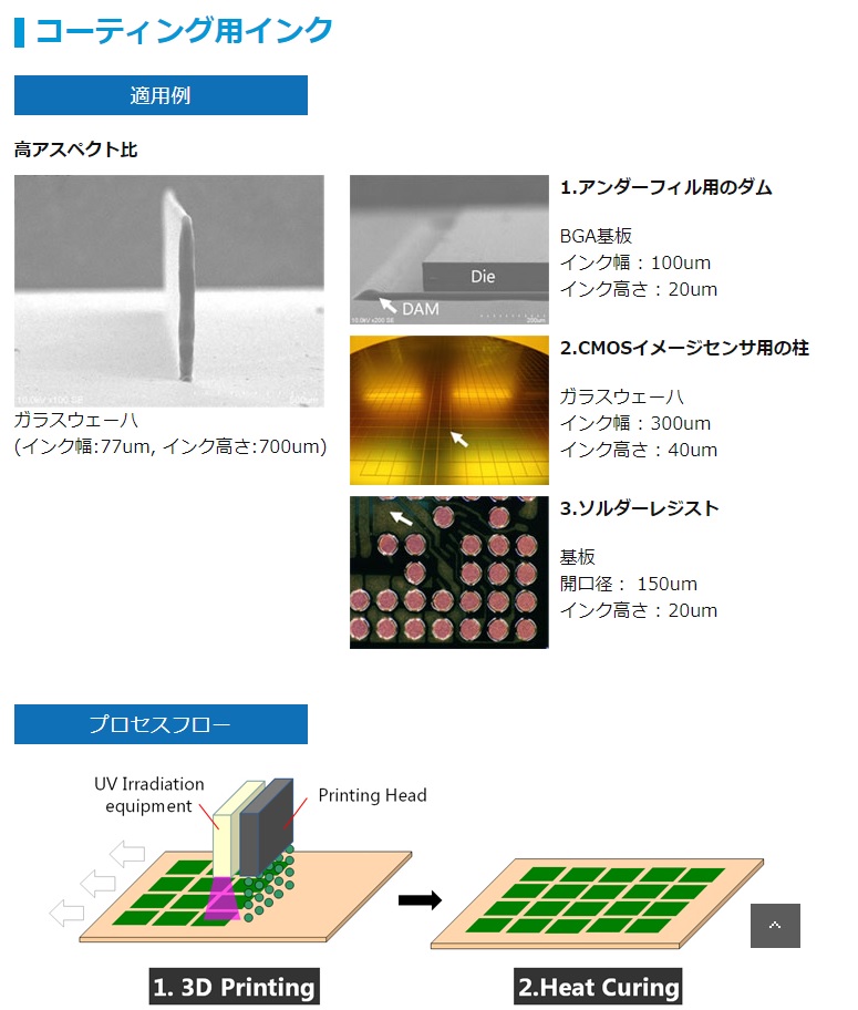 積水化学工業：高解像度３Dプリンター向け材料 | 大野インクジェット 