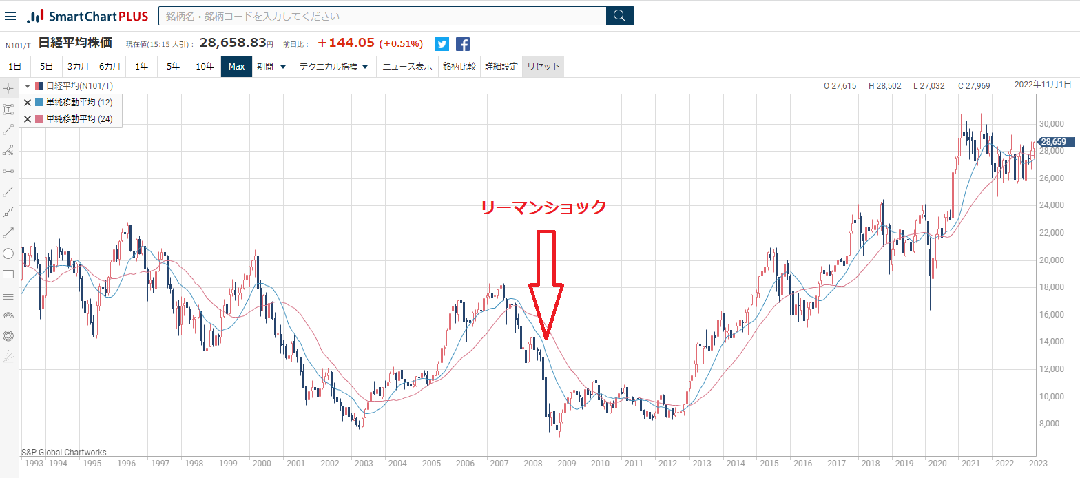 業界各社：株価比較 纏め - 大野インクジェットコンサルティング